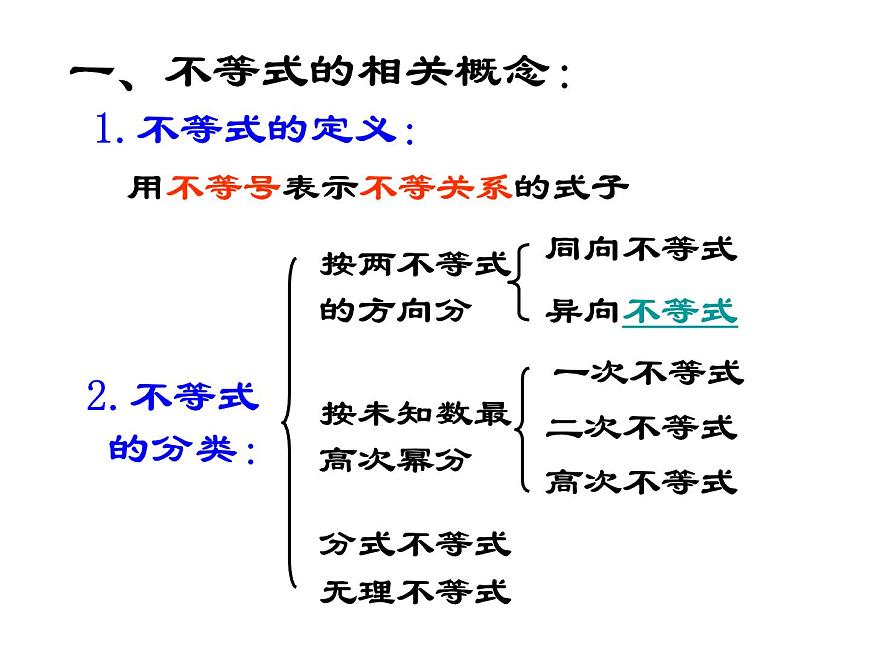 【人教版】中職數(shù)學(xué)（基礎(chǔ)模塊）上冊：2.1《不等式的基本性質(zhì)》ppt課件（1）第3頁