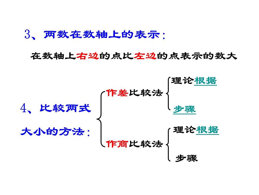 【人教版】中職數(shù)學(xué)（基礎(chǔ)模塊）上冊：2.1《不等式的基本性質(zhì)》ppt課件（1）第4頁