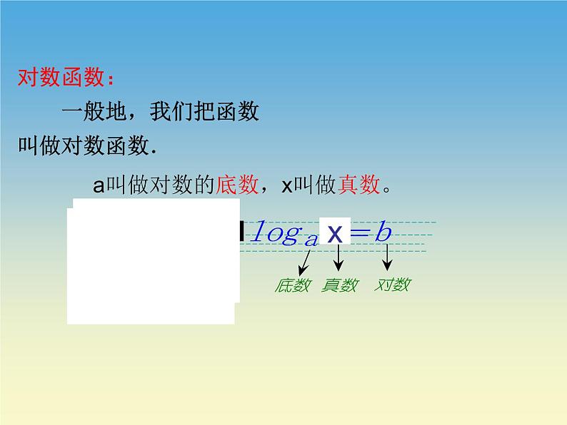 【人教版】中职数学(基础模块)上册:4.2《对数与对数函数》ppt课件(1)第2页