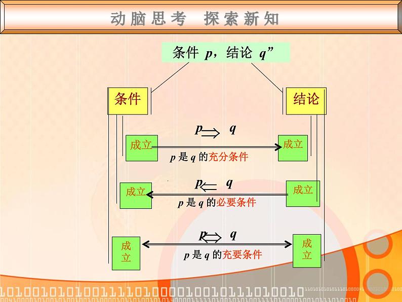 充要条件PPT课件免费下载02