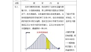 人教版（中职）基础模块下册7.2 数乘向量教学设计