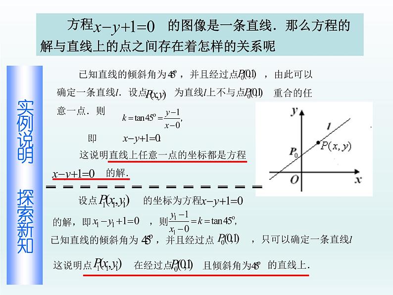 【语文版】中职数学基础模块下册:8.2《直线的点斜式和斜截式方程》课件(1)03