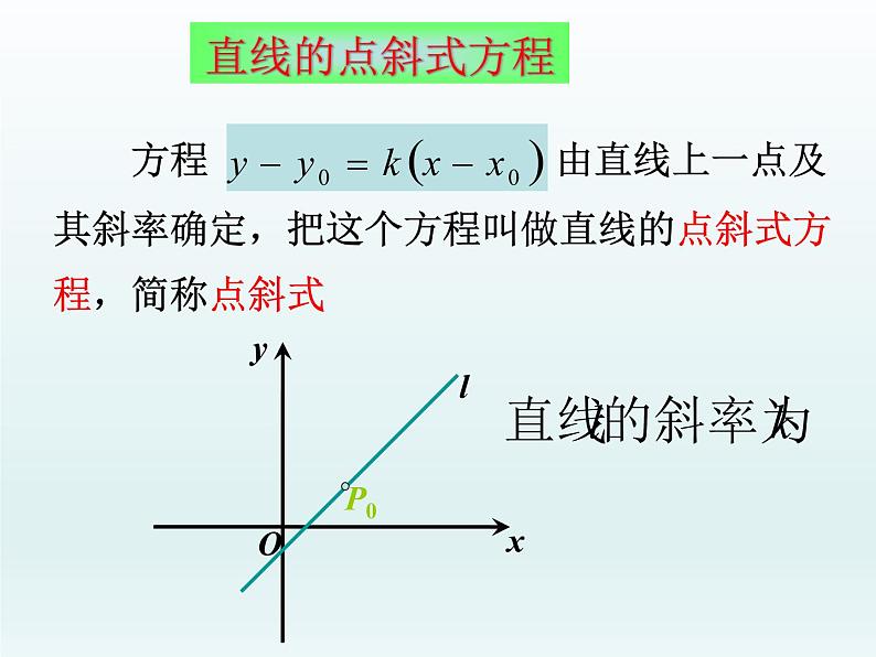 【语文版】中职数学基础模块下册:8.2《直线的点斜式和斜截式方程》课件(1)06