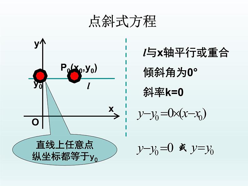 【语文版】中职数学基础模块下册:8.2《直线的点斜式和斜截式方程》课件(1)07