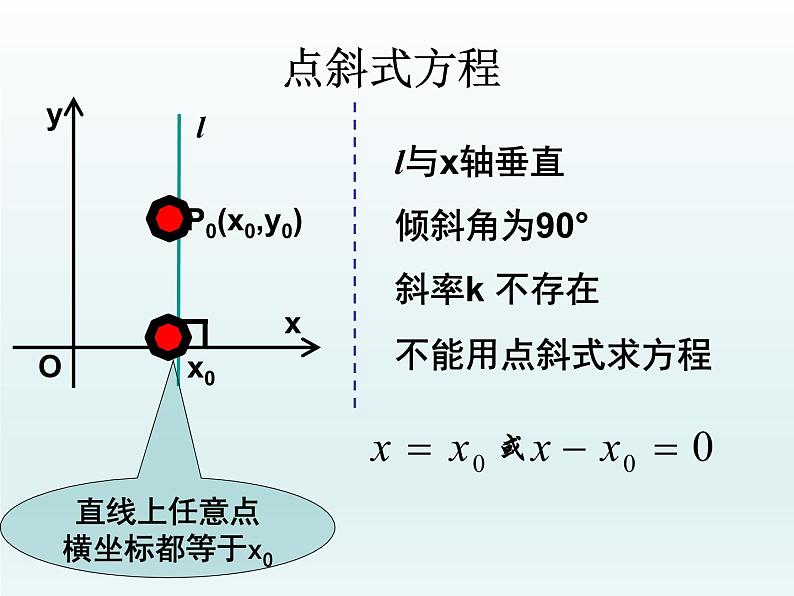 【语文版】中职数学基础模块下册:8.2《直线的点斜式和斜截式方程》课件(1)08