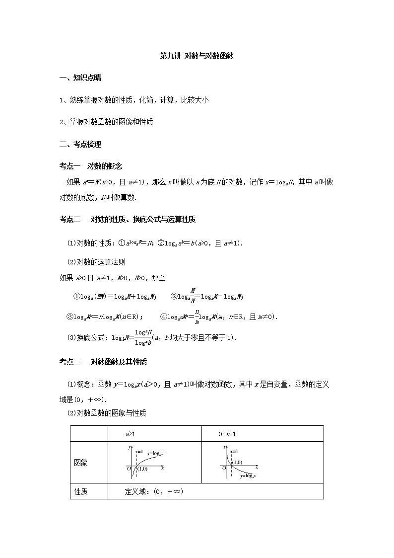 第九讲 对数与对数函数(A版)教案01