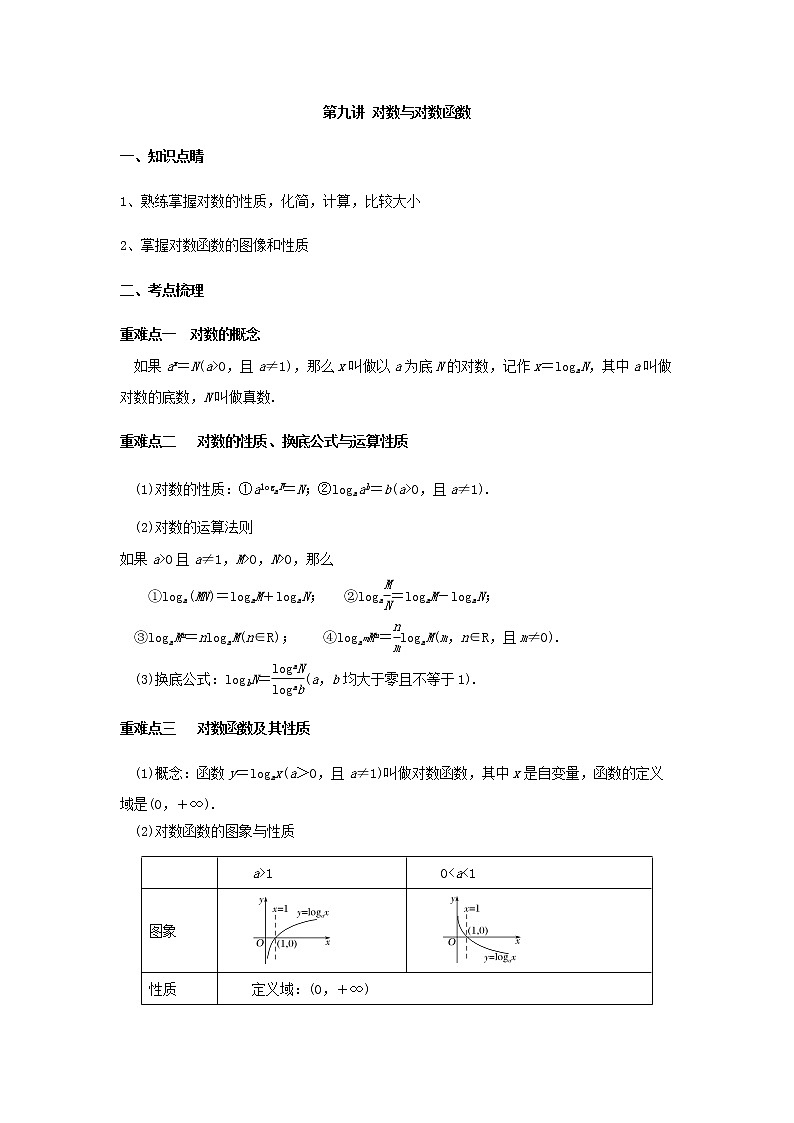 第九讲 对数与对数函数(A版)教案01