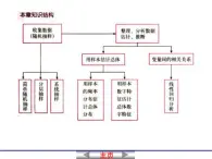 【语文版】中职数学基础模块下册：10.8《用样本估计总体》ppt课件（3）