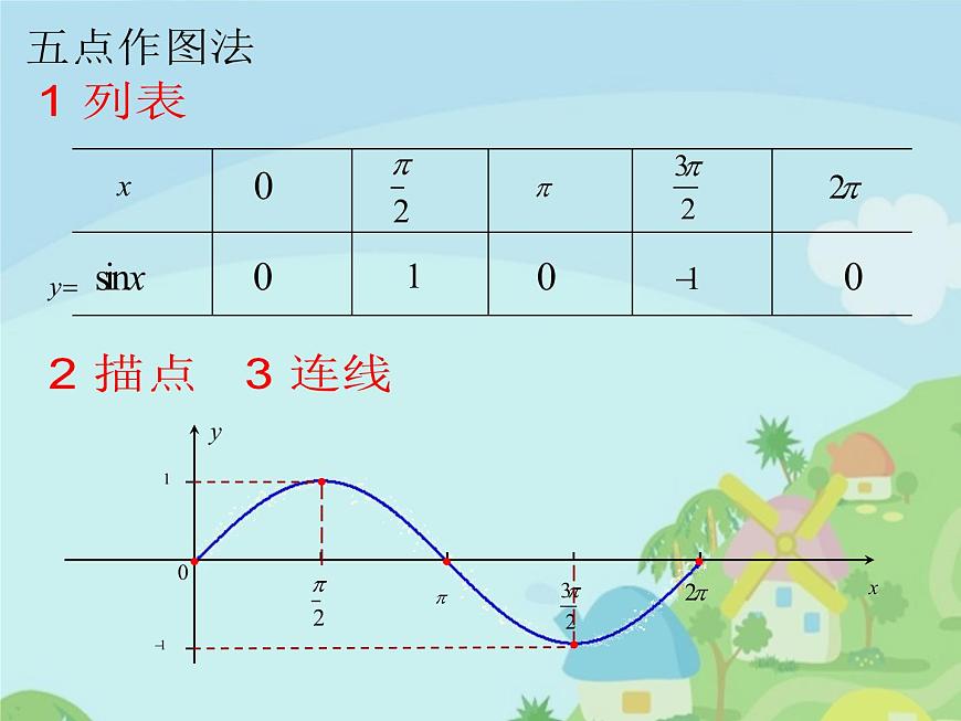 【語文版】中職數(shù)學(xué)基礎(chǔ)模塊上冊(cè):5.7《正弦函數(shù)的圖象和性質(zhì)》ppt課件(2)第3頁