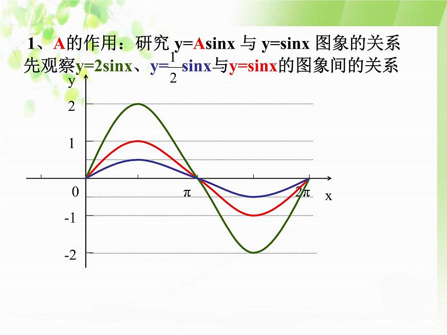 【語文版】中職數(shù)學(xué)基礎(chǔ)模塊上冊(cè):5.7《正弦函數(shù)的圖象和性質(zhì)》ppt課件(2)第6頁