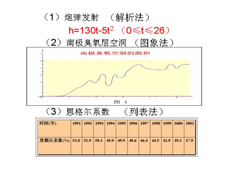 【语文版】中职数学基础模块上册:3.2《函数的表示法》ppt课件(1)第3页