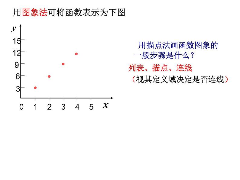 【语文版】中职数学基础模块上册:3.2《函数的表示法》ppt课件(1)第5页