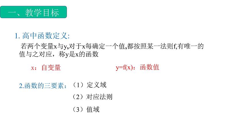 3.1.1函数的概念(2)(课件)-【中职专用】高一数学同步精品课堂(高教版基础模块-上册)第2页