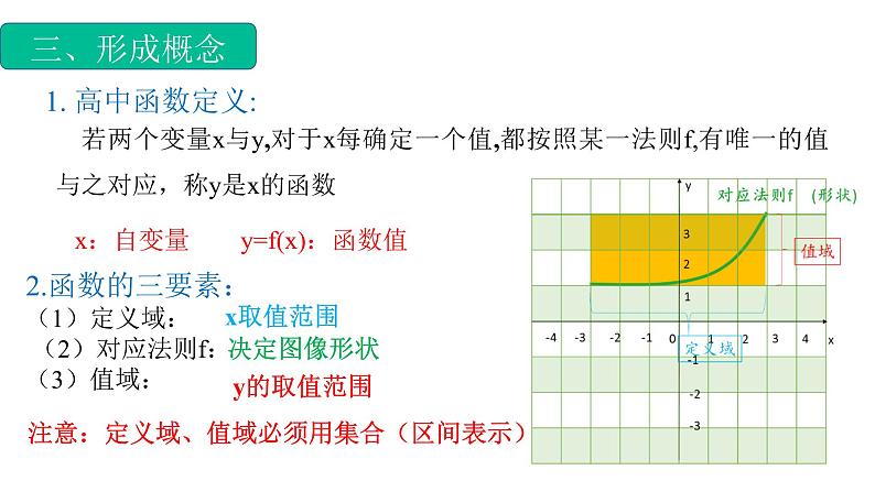 3.1.1函数的概念(2)(课件)-【中职专用】高一数学同步精品课堂(高教版基础模块-上册)第8页