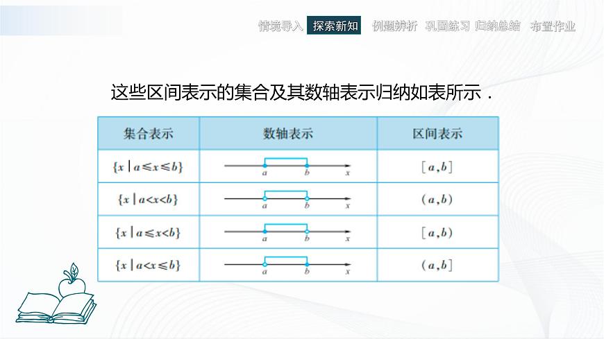 高教版（中職）數(shù)學(xué)基礎(chǔ)模塊上冊(cè)2.2《區(qū)向》 課件第5頁(yè)