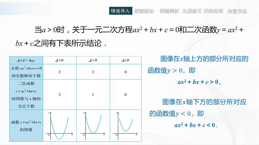 高教版（中職）數(shù)學(xué)基礎(chǔ)模塊上冊(cè)2.3《一元二次不等式》 課件第2頁