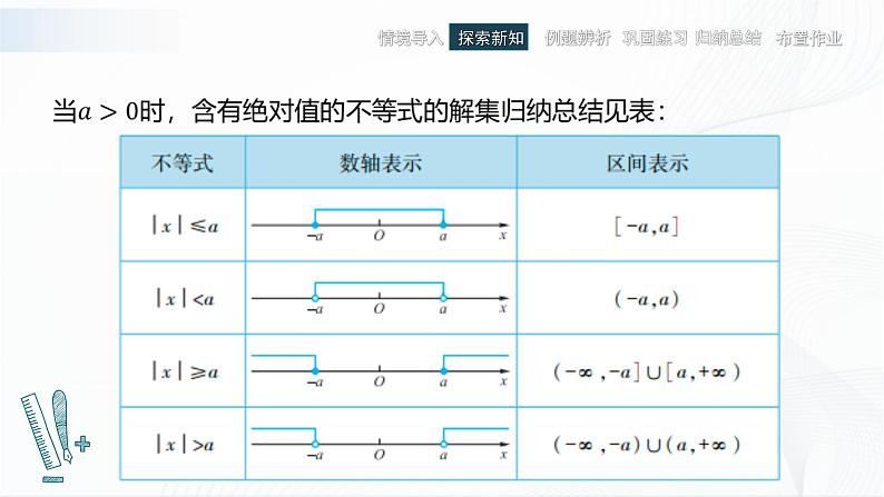 高教版(中职)数学基础模块上册2.4《含绝对值的不等式》 课件06