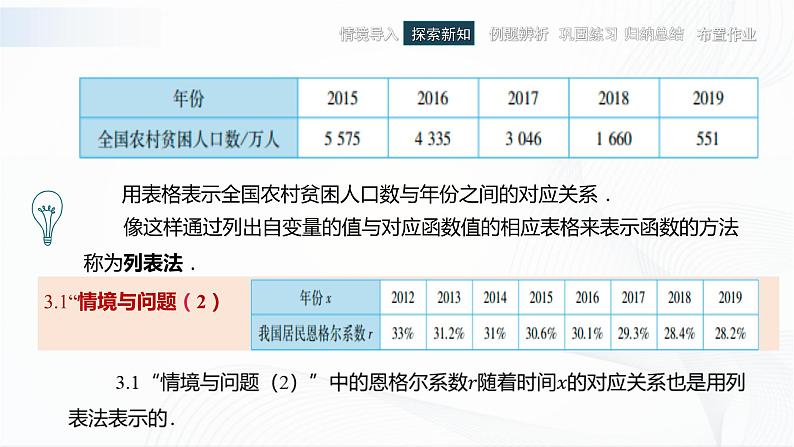 高教版(中职)数学基础模块上册3.2《函数的表示方法》 课件第5页