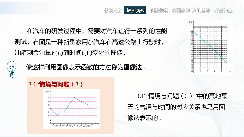 高教版(中职)数学基础模块上册3.2《函数的表示方法》 课件第6页