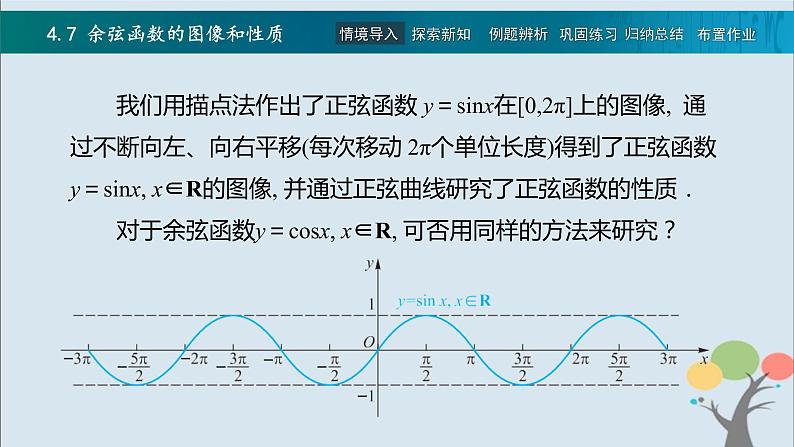 高教版(中职)数学基础模块上册4.7《 余弦函数的图像和性质》 课件02