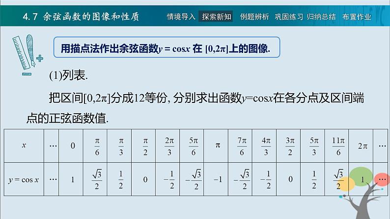 高教版(中职)数学基础模块上册4.7《 余弦函数的图像和性质》 课件03