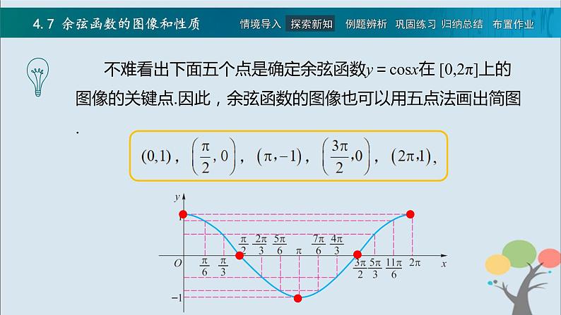 高教版(中职)数学基础模块上册4.7《 余弦函数的图像和性质》 课件05