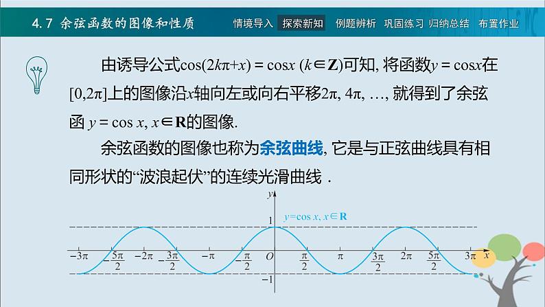 高教版(中职)数学基础模块上册4.7《 余弦函数的图像和性质》 课件06