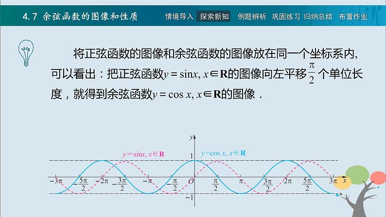 高教版(中职)数学基础模块上册4.7《 余弦函数的图像和性质》 课件07