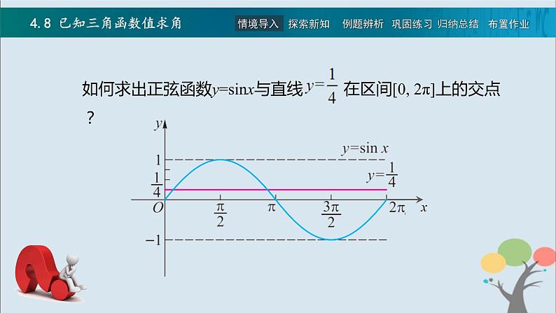 高教版(中职)数学基础模块上册4.8《 已知三角函数值求角》 课件02