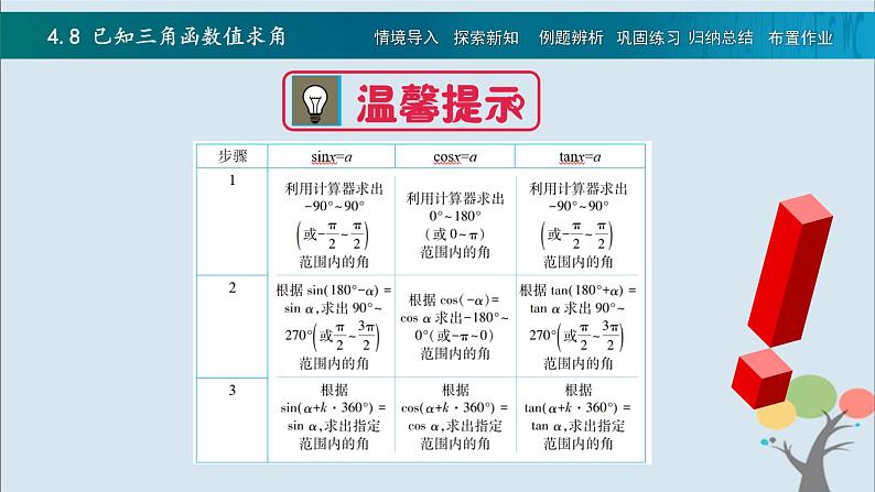 高教版(中职)数学基础模块上册4.8《 已知三角函数值求角》 课件08