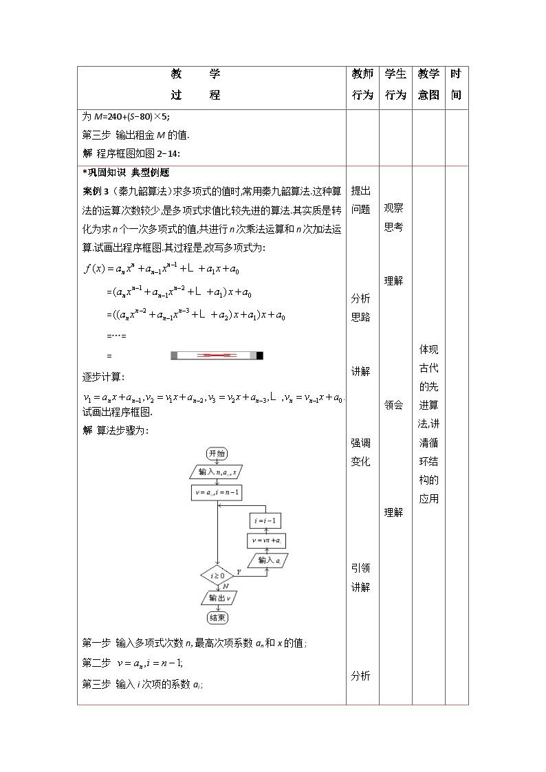 2.3算法与程序框图应用举例 课件+教案03