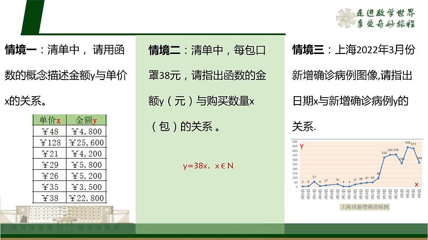 3.1.1函數(shù)的概念第3頁(yè)