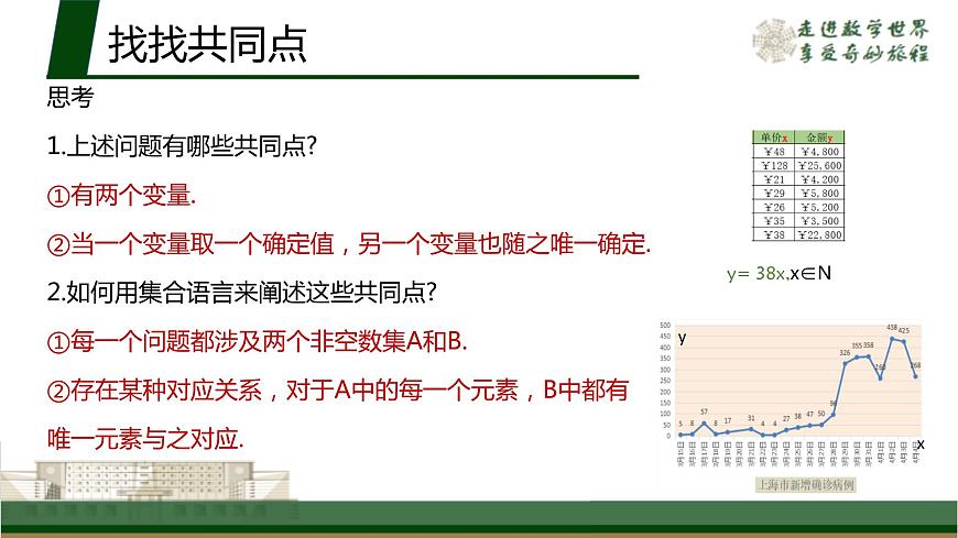 3.1.1函數(shù)的概念第4頁(yè)