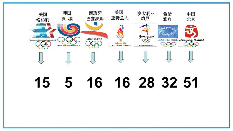 高教版中职数学基础模块下册:6.1《数列的概念》ppt课件(2)05