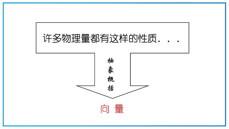 高教版中职数学基础模块下册:7.1《平面向量的概念及线性运算》ppt课件(1)04