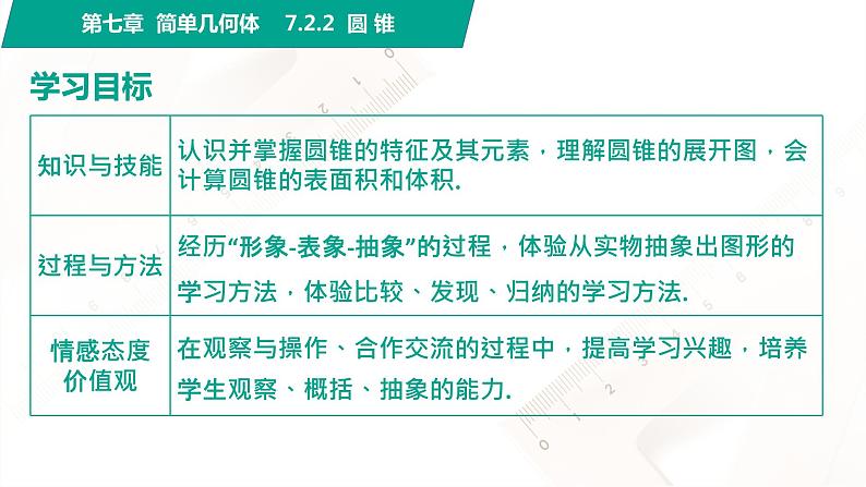 7.2.2 圆锥 中职数学 高一下学期同步教学课件(高教版·2021 基础模块下册)第2页