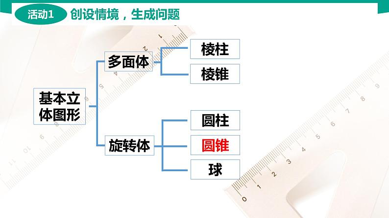 7.2.2 圆锥 中职数学 高一下学期同步教学课件(高教版·2021 基础模块下册)第3页