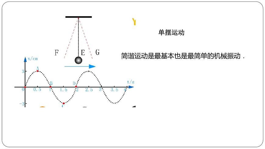4.6正弦函數(shù)的圖像和性質(zhì)第一課時課件PPT第2頁