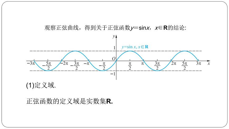 4.6.2第二課時正弦函數(shù)的圖像和性質(zhì)課件PPT第3頁