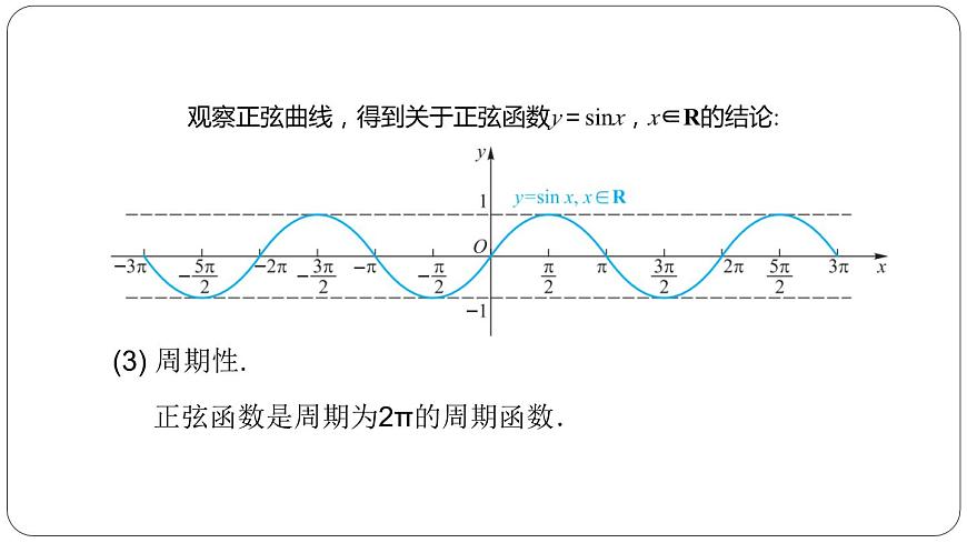 4.6.2第二課時正弦函數(shù)的圖像和性質(zhì)課件PPT第5頁