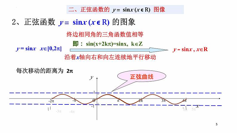 4.7 余弦函数的图像和性质课件PPT05