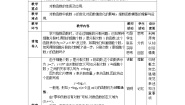 数学高教版（2021·十四五）5.4 对数函数教案设计