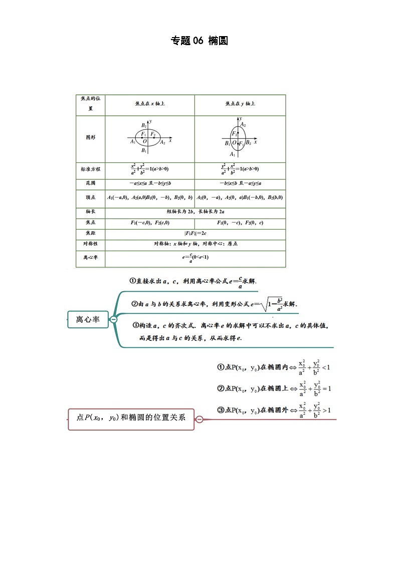 【同步知识点】(高教版2021)中职数学 拓展模块一 上册 专题06 椭圆-讲义(解析版)第1页