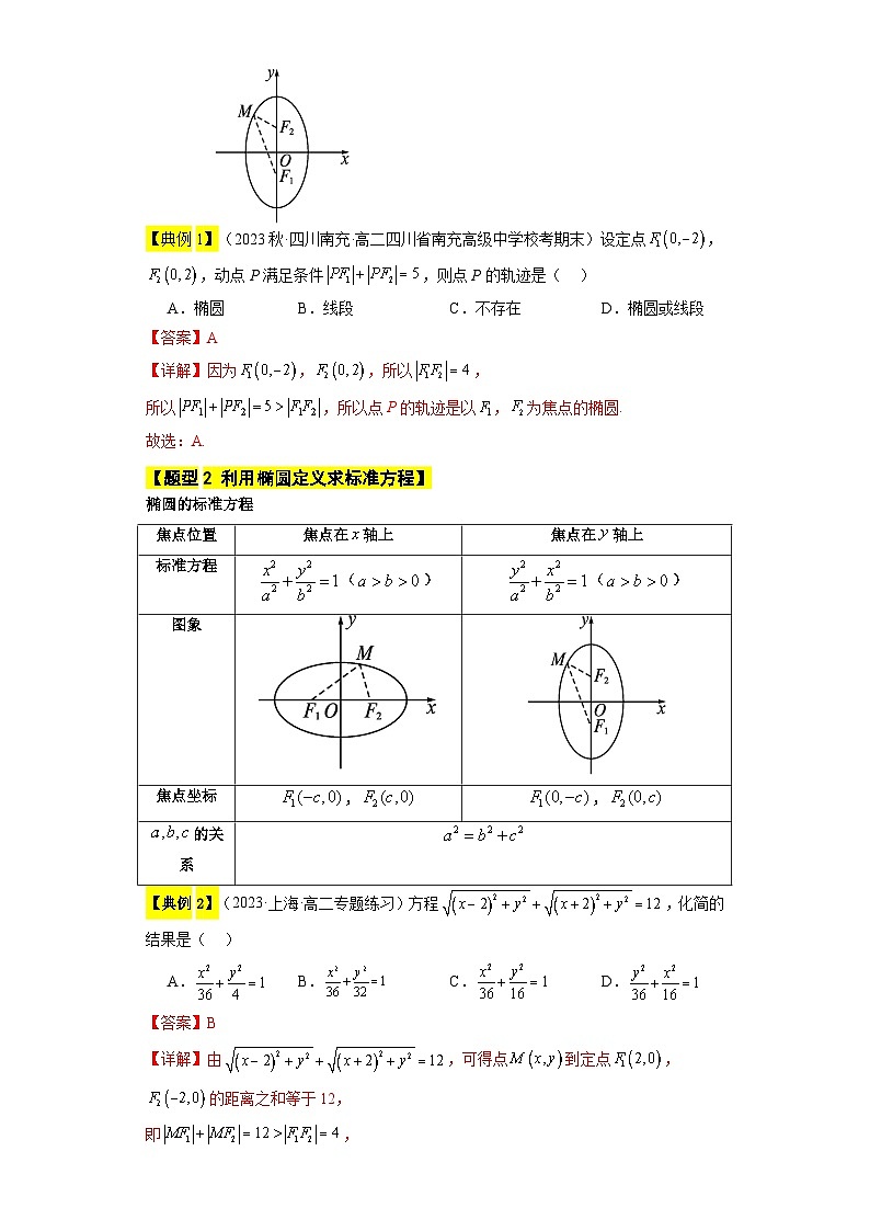 【同步知识点】(高教版2021)中职数学 拓展模块一 上册 专题06 椭圆-讲义(解析版)第3页