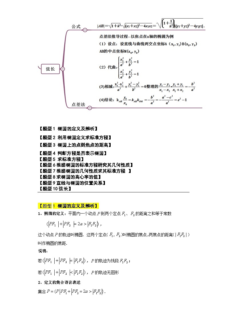 【同步知识点】(高教版2021)中职数学 拓展模块一 上册 专题06 椭圆-讲义 (原卷版)第2页