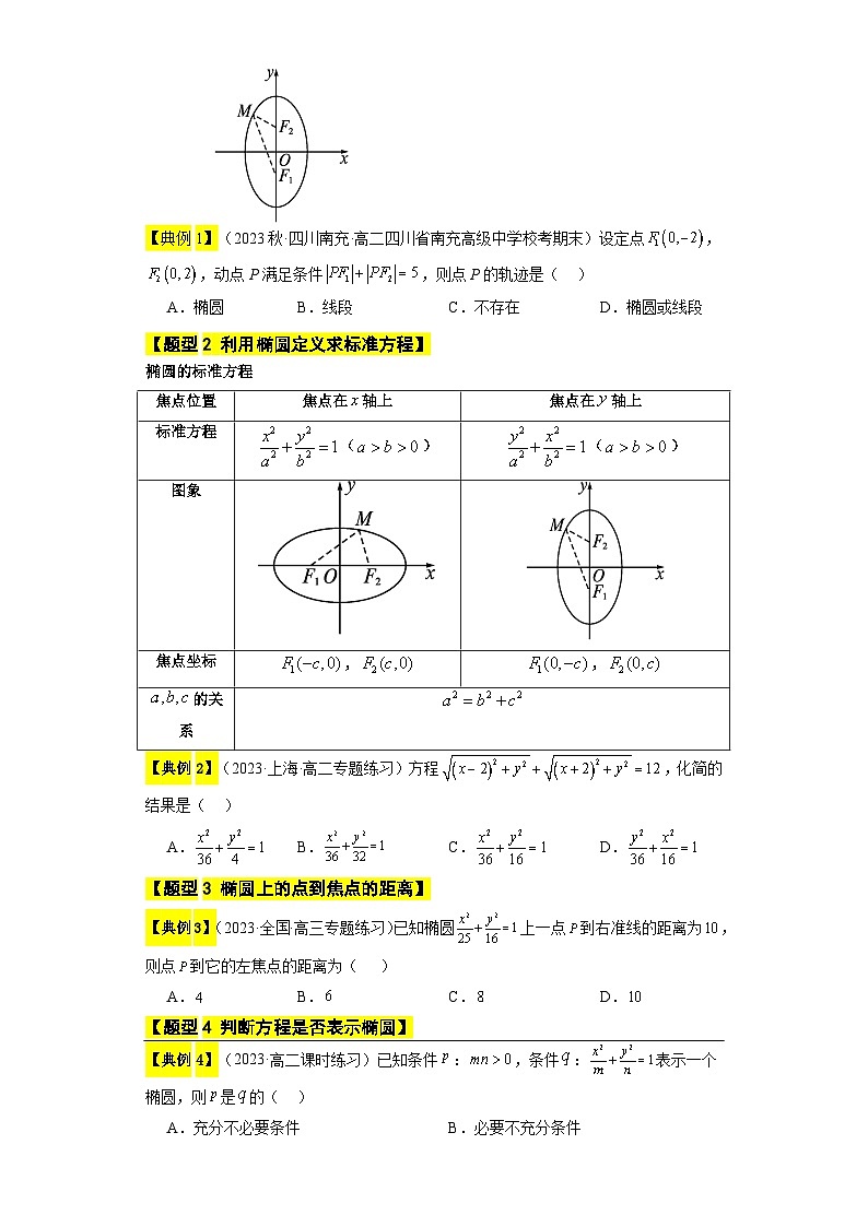 【同步知识点】(高教版2021)中职数学 拓展模块一 上册 专题06 椭圆-讲义 (原卷版)第3页