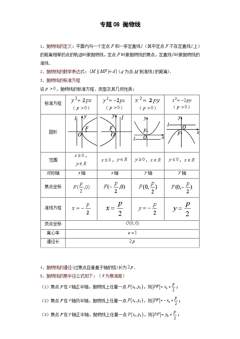 【同步知识点】(高教版2021)中职数学 拓展模块一 上册 专题08抛物线 -讲义(原卷版)第1页