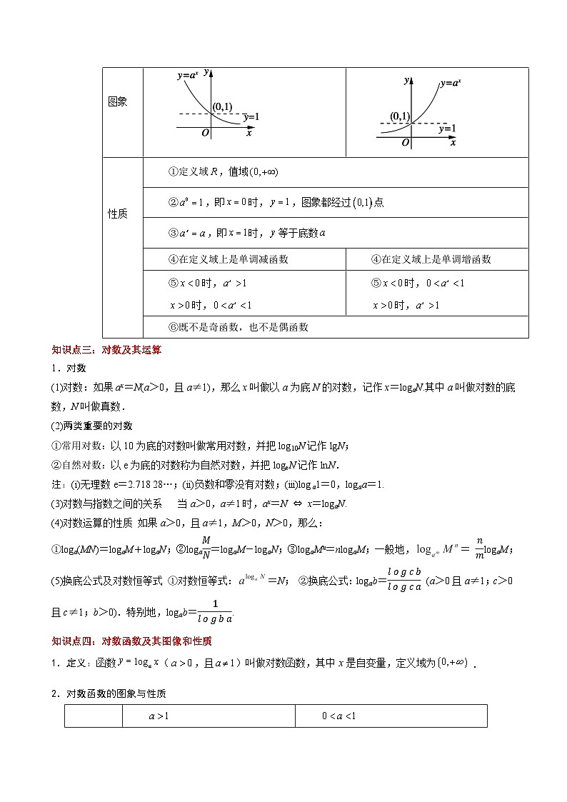 【期中复习】(高教版2021)中职高中数学 基础模块下册 单元复习 第5章 指数函数与对数函数(知识考点)讲义02