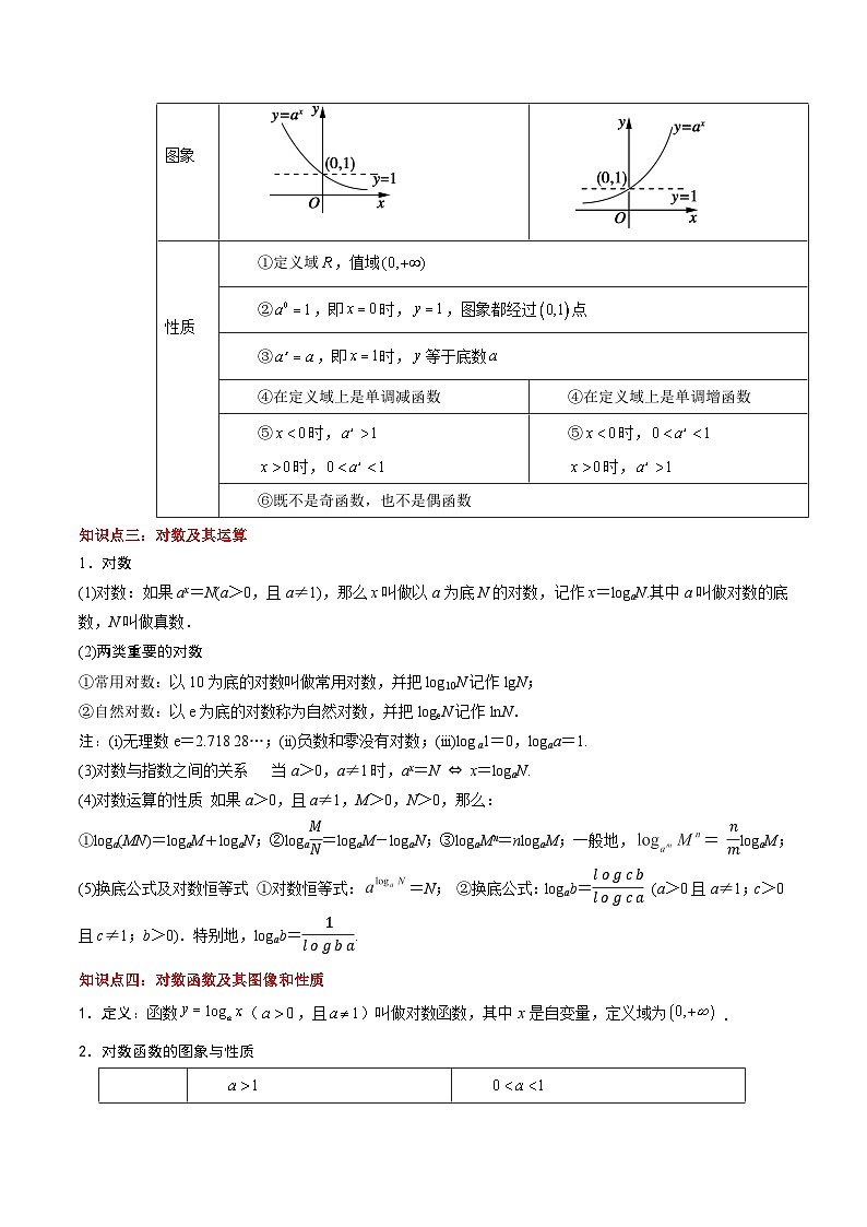 【期中复习】(高教版2021)中职高中数学 基础模块下册 单元复习 第5章 指数函数与对数函数(知识考点)讲义02