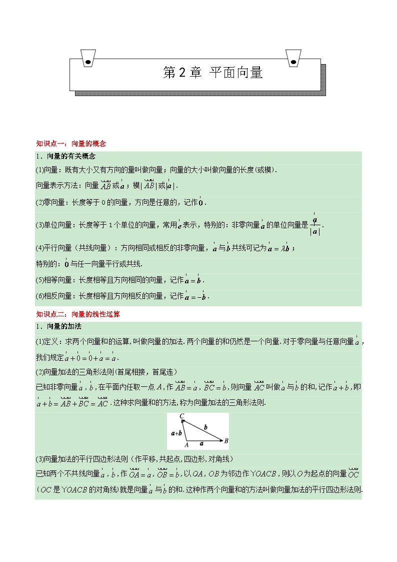 【期中复习】（高教版2021）中职高中数学 拓展模块上册 单元复习 第2章 平面向量 知识点复习-讲义